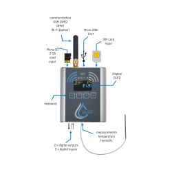 Data Loggers