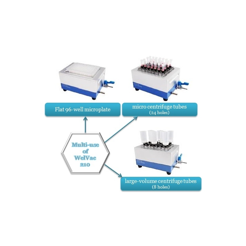 Vacuum Manifold WellVac