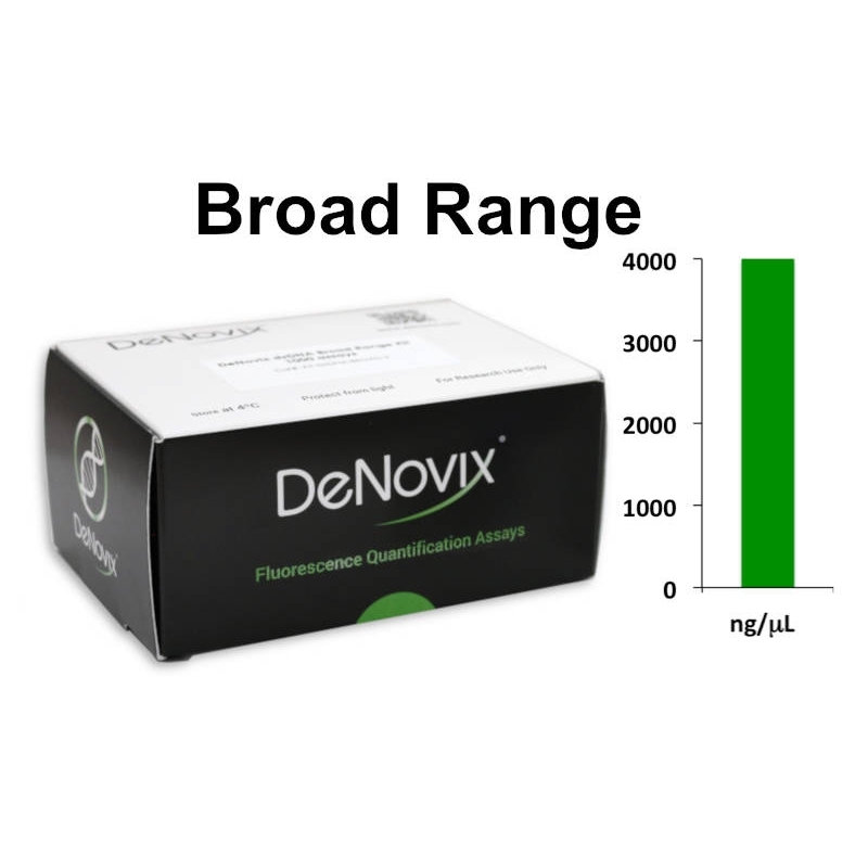 Broad Range Fluorescence Assay