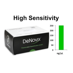 High Sensitivity Fluorescence Assay