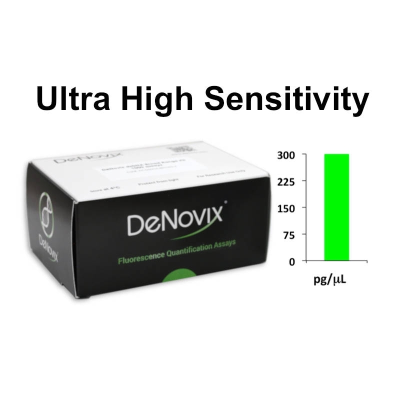 Ultra High Sensitivity Fluorescence Assay
