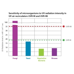 UVR-Mi UV Cleaner–Recirculator