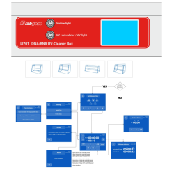 DNA/RNA UV-Cleaner Box LI-70T