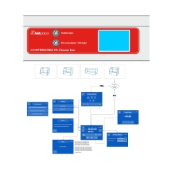 DNA/RNA UV-Cleaner Box LI-120T