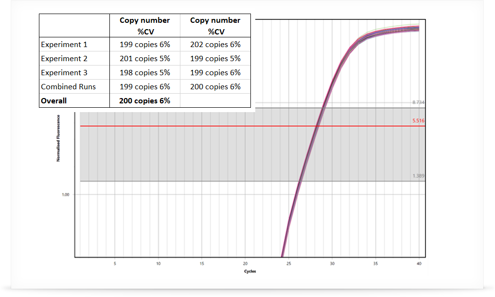 Amazing-Repeatability.png