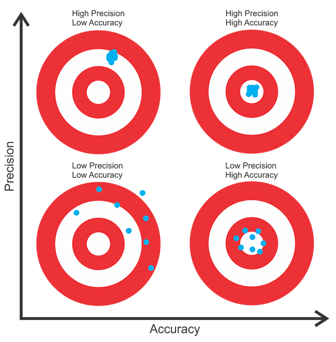 precision-vs-accuracy.png