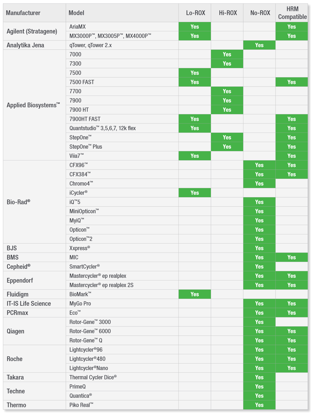 SensiFAST%20Selection%20Table.jpg