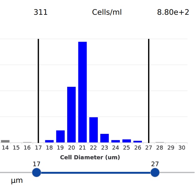 CellDrop_cellgating.jpg