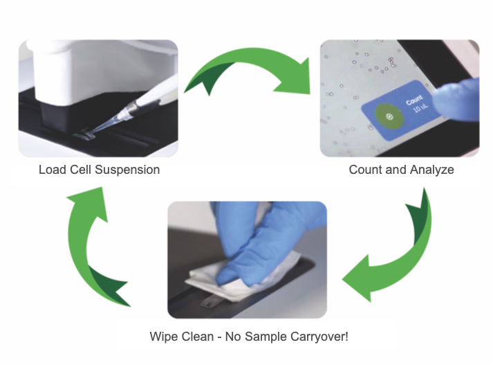 CellDrop_directpipette.jpg